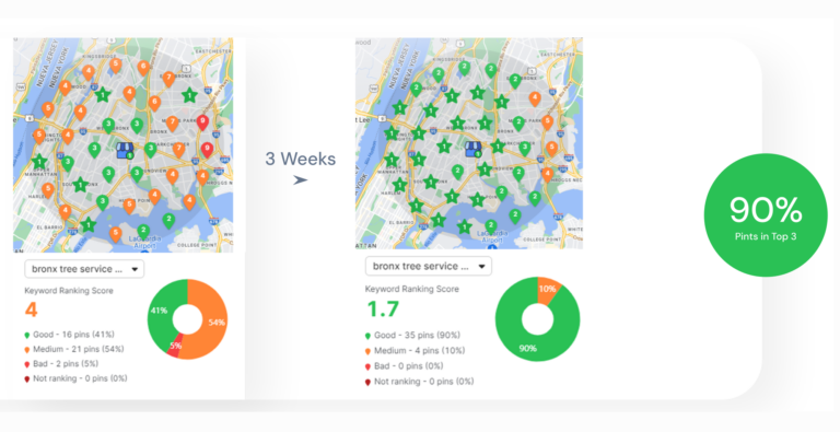 Omni-SEO Automation Solutions for Corporate Wellness Services