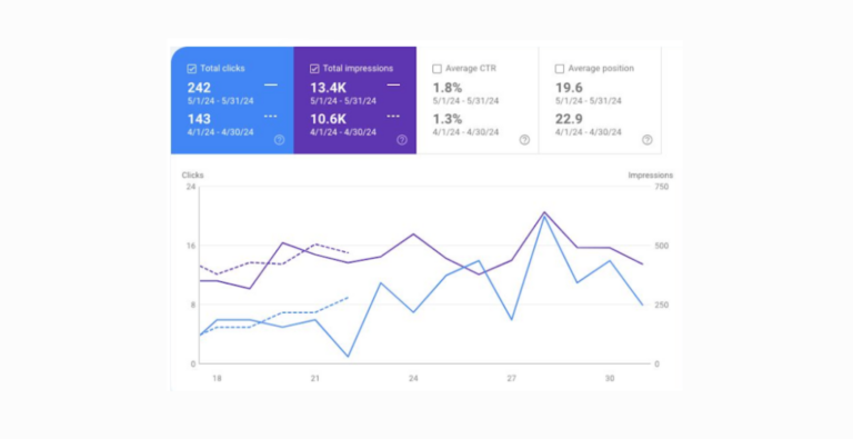 Omni-SEO Automation Solutions for Plastic Surgeons