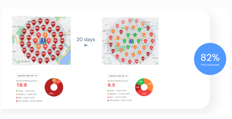 Omni-SEO Automation Solutions for Hydroponic Crop Farming