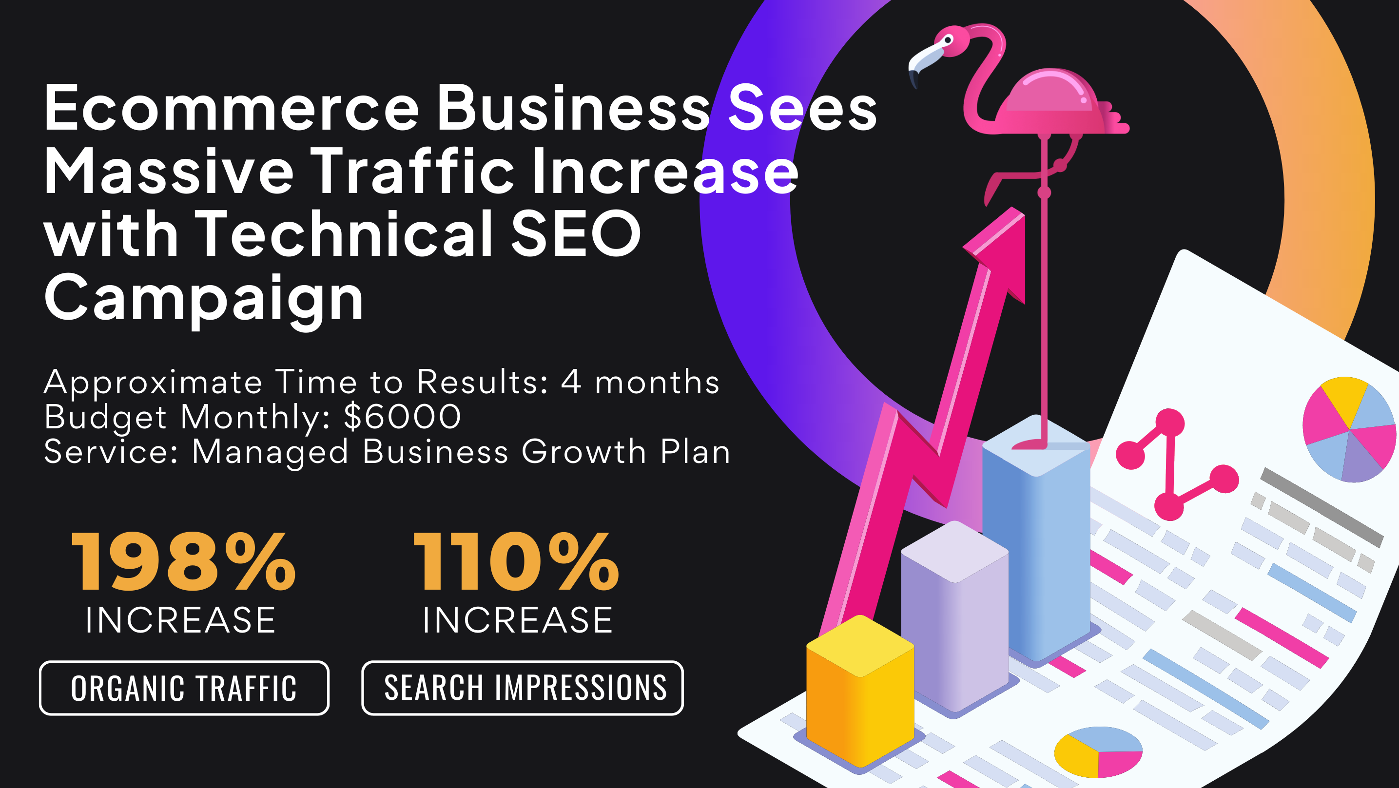 Ecommerce traffic soars with technical SEO campaign